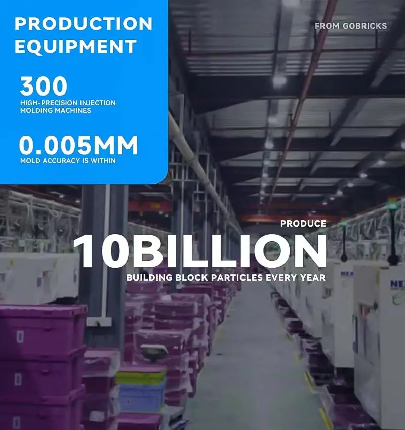 Рисунок 4 - кубики MOC, сборы «сделай сам» 32123