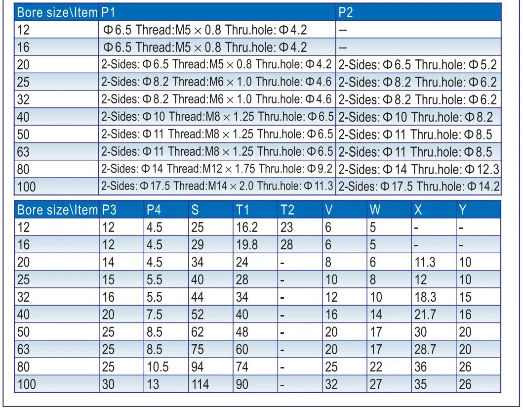 furo, 12, 16, 20, 32, 40, 50,