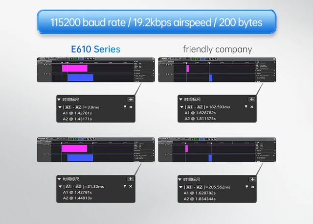 Modulo Radio Wireless 433MHz E610-DTU - Trasmissione 6km, RS232/RS485, Industriale Per Comunicazioni Lunghe Distanze - Foto 12