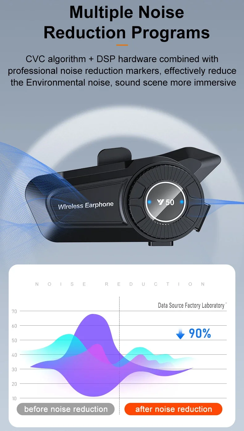 Y50 Motorcycle Helmet Bluetooth Headset Anti-Freezing Music Player Earphone IPX6