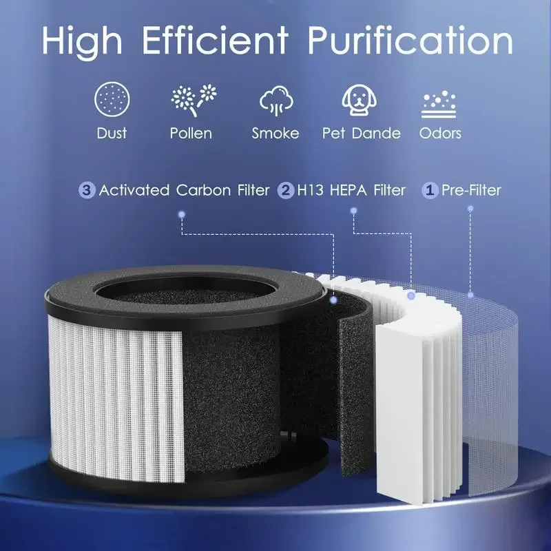 2 Packs MOOKA  Air Purifiers for Home Bedroom Up to 300Ft²  H13 True HEPA Filter Protable  with USB Cable 5