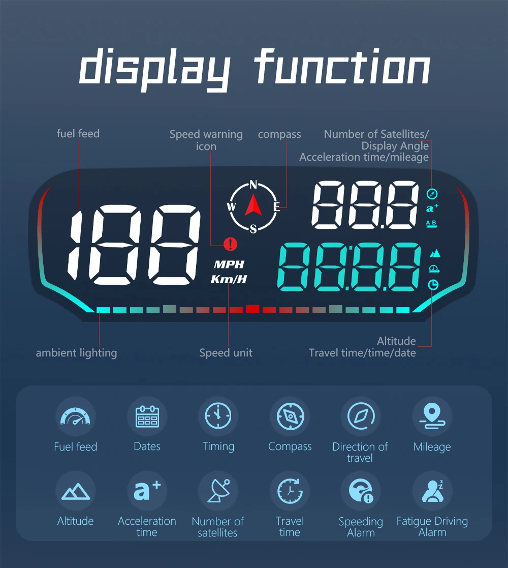 GPS HUD ڵ  ÷, º ǻ  ӵ,  Һ, ڵ  ׼