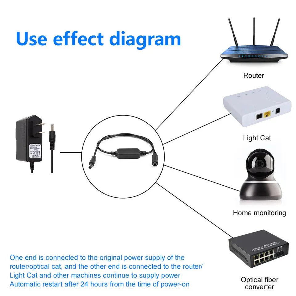 CERRXIAN Set di 2 cavi DC per riavvio del router 24 ore, cavo di riavvio automatico DC5521 24 ore, adatto per router con interfaccia DC 5,5 * 2,1 mm, cavi ottici Cat, dispositivi di sorveglianza