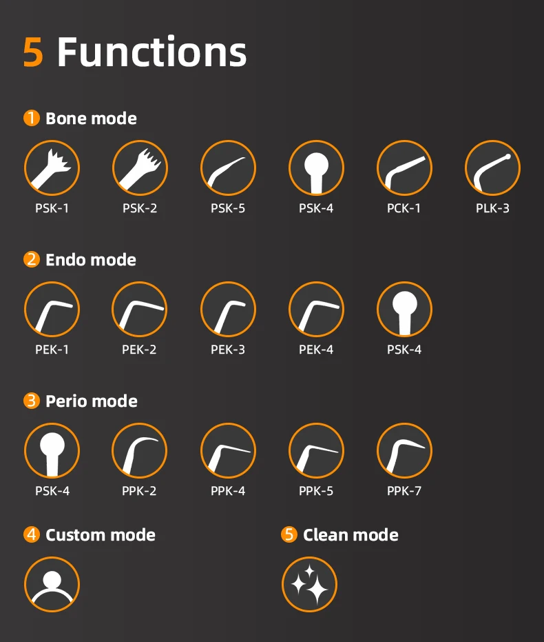 Рисунок 5 - Ультразвуковой стоматологический