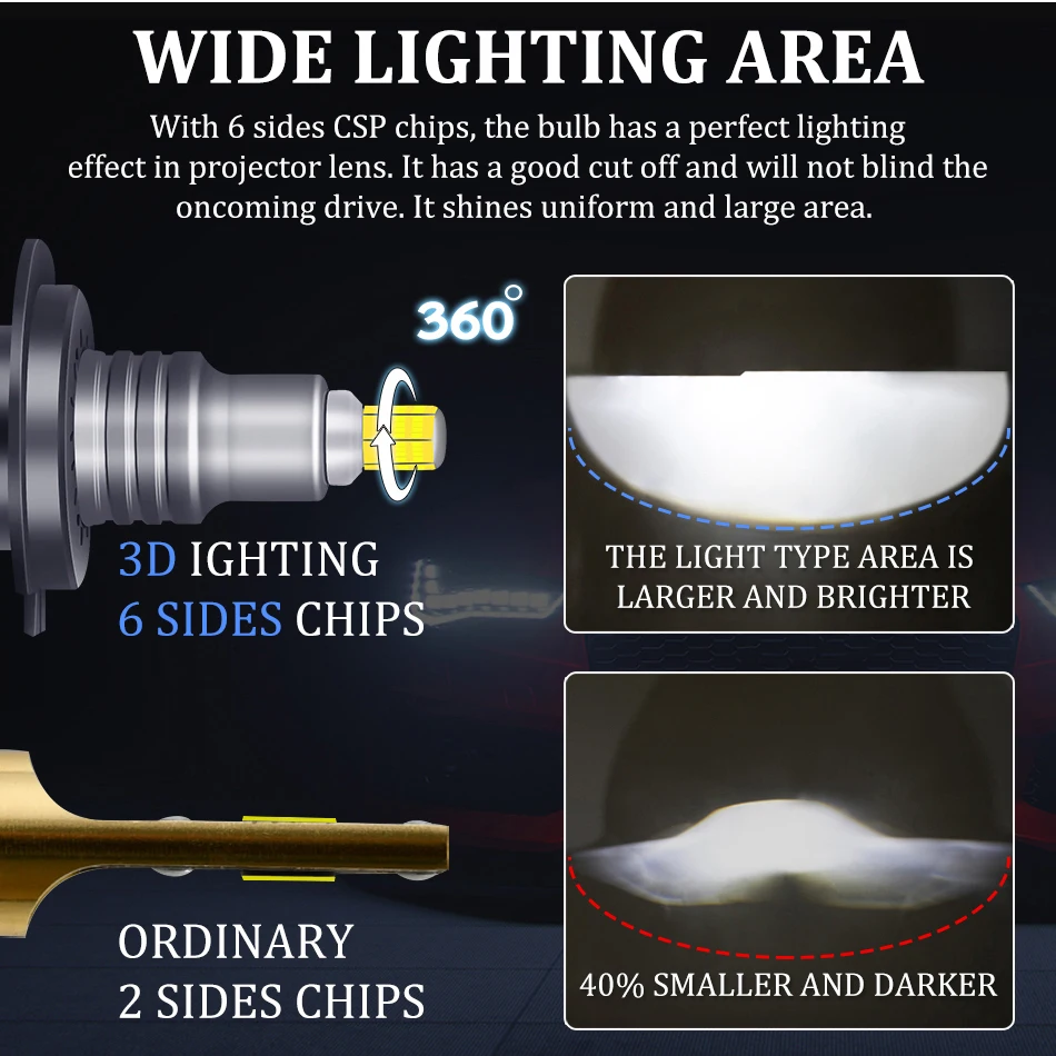 H7 Led Bulb Canbus H1 H8 H11 Fog Light 9006 Hb4 9005 Hb3 9012 Hir2 Led H27 880/881 30000LM 360 Auto Lamps 6000K Mini 12V led lights led bulbs led car lights led car headlights