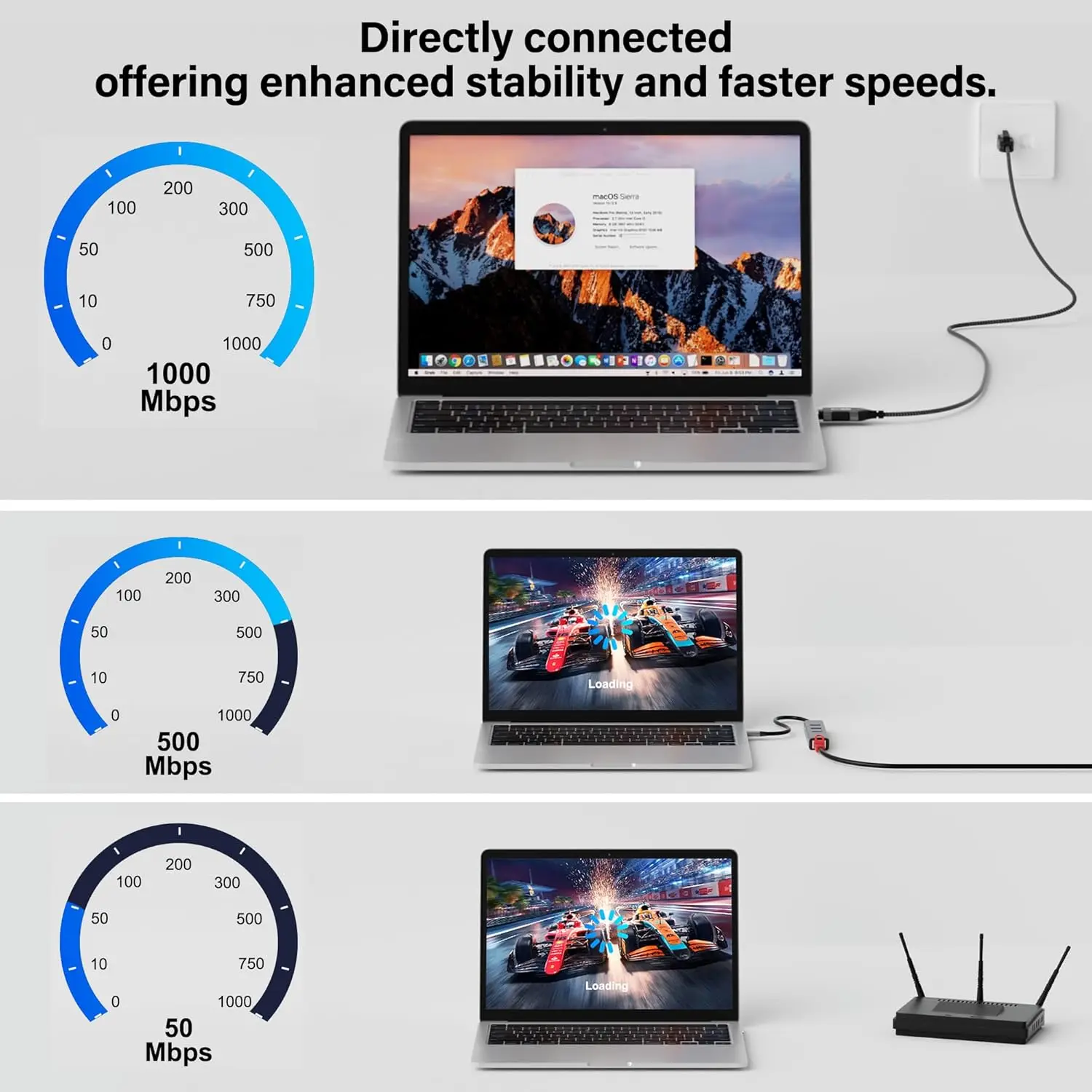 USB C-이더넷 케이블 스내글리스 RJ45-USB/타입C 코드 100Mbps 기가비트 LAN 네트워크 (맥북 프로/에어 노트북 PC 휴대폰용)