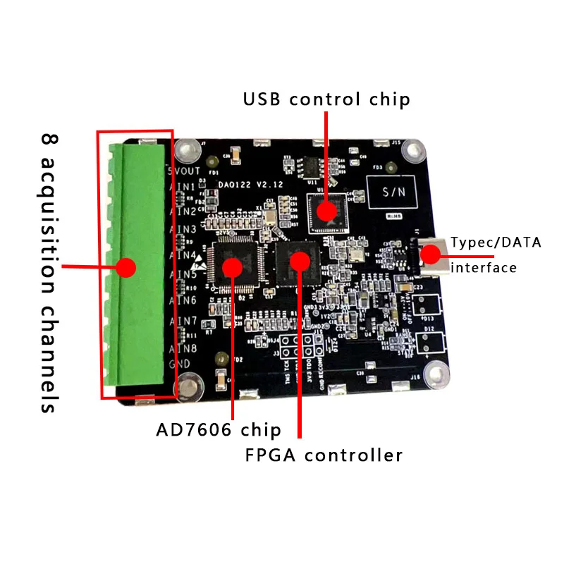 AD7606      ī 16 Ʈ 8 ä  200K ø, USB  