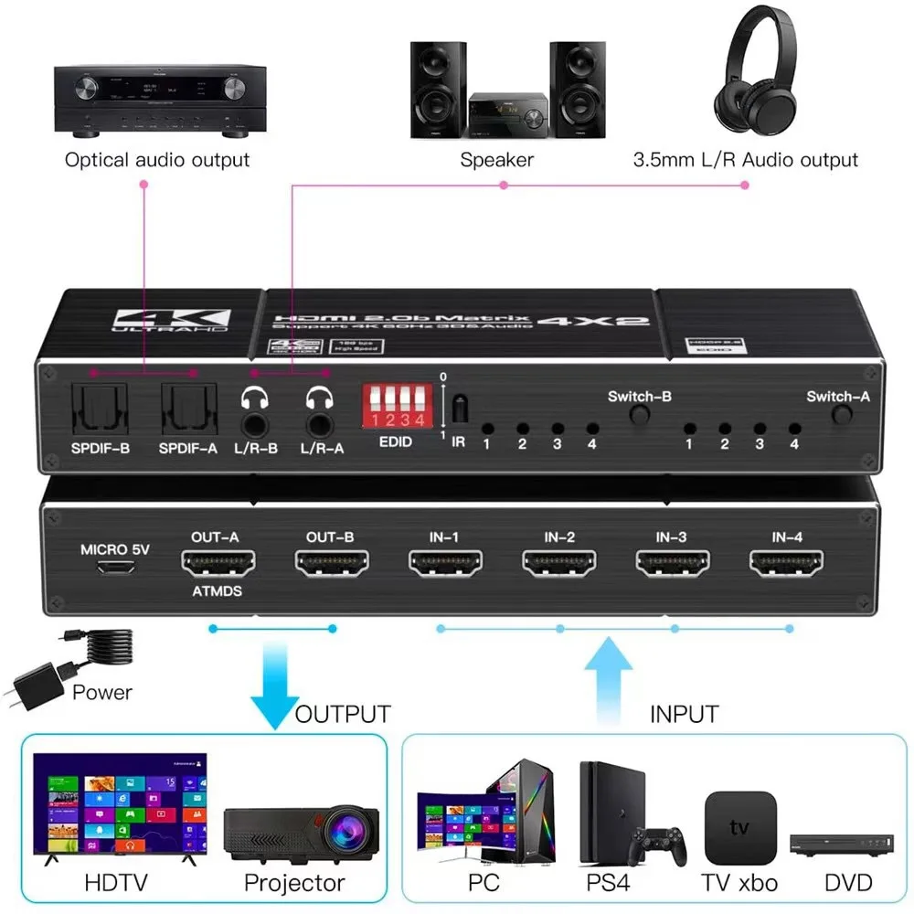 4x2 HDMI Ʈ ġ й 4 in 2 Out 4K @ 60Hz HDTV ó ġ, PC, PS4, DVD, TV xbox DTSHD DolbytrueHD DTS 