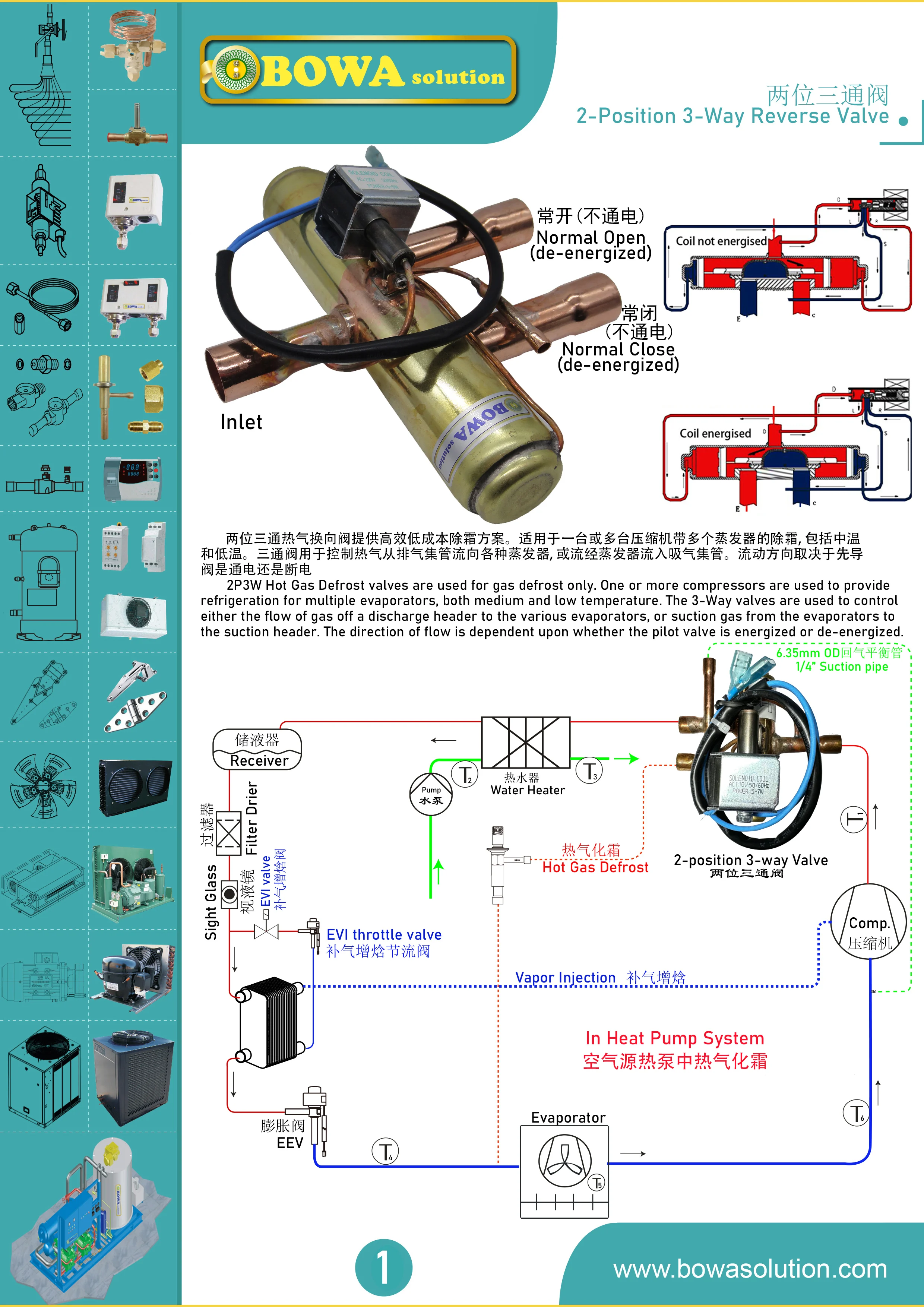 peças de eletrodomésticos