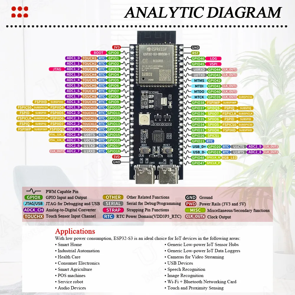 ESP32-S3-DevKitC-1 płyta rozwojowa BT 2.4G moduł Wifi dla Arduino 8MB PSRAM 16MB FLASH N16R8 44Pin CP2102 typ-C ESP32 S3