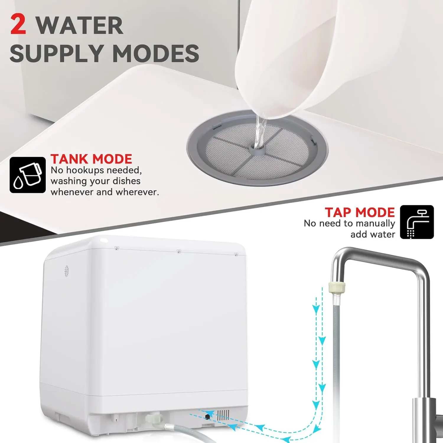 Dishwasher Countertop, 5 Washing Programs Small Dishwasher with 5-Liter Built-in Water Tank, Baby Care, Air-Dry Functio 5