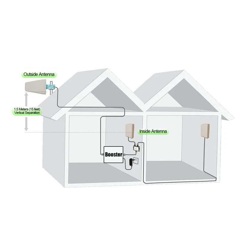Рисунок 5 - 900 LTE 1800 2100 усилитель крышка