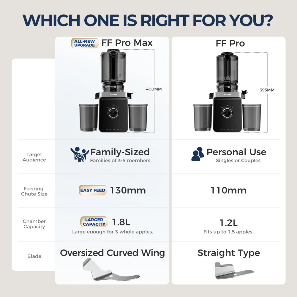 Rouny Slow Juicer Cold Press Extractor Filter Free Electric Juicer_voghion.com