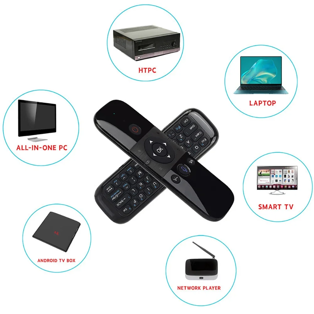 dsc-products