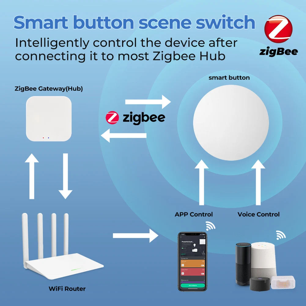 Zigbee Gateway Need Button Smart Scene Switch Multi-scene Linkage Wireless Scene Switch Smart Wall Switch for Smart Home Devices