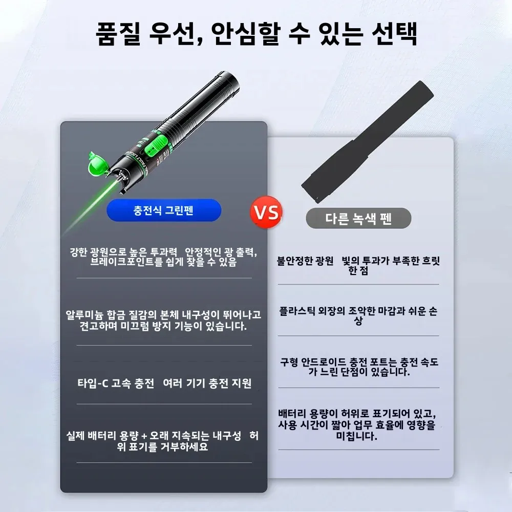 ZoeRax 15/30mW 시각적 결함 탐지기 충전식 Type-C 광섬유 테스트 펜 녹색광 FC LC 어댑터 케이블 결함 탐지기