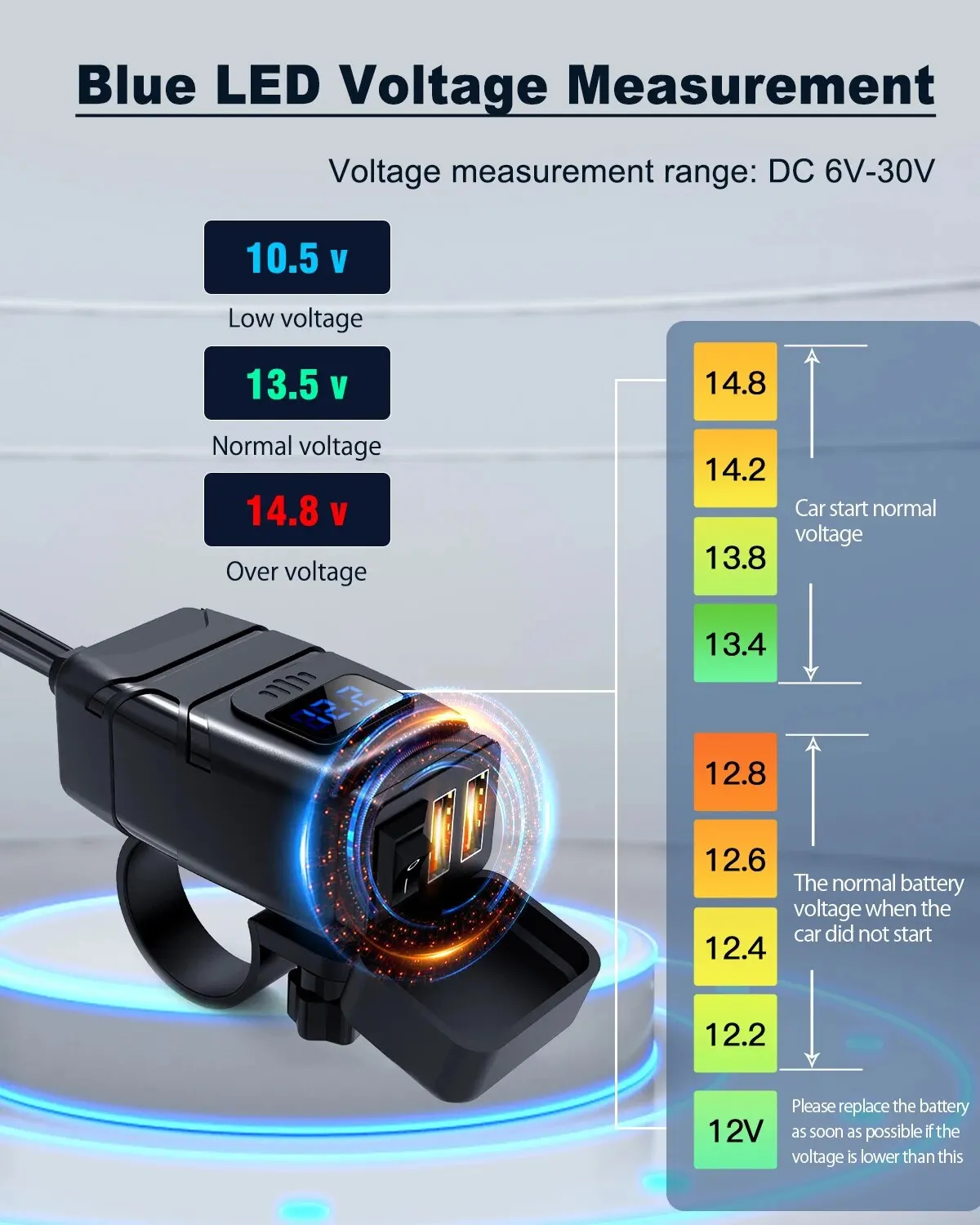 Motorcycle USB Charger QC3.0 Handlebar Fast Charging Waterproof 12V Moto Socket Adapter With Voltmeter Motorcycle Accessories