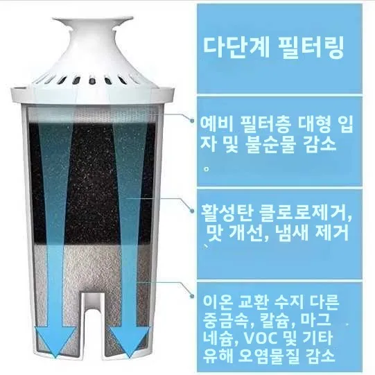 소형 유리 중력 필터 버킷 데스크탑 정수기 천연 미네랄 제거 염소 침전물 필터 야외 캠핑 여행 용품