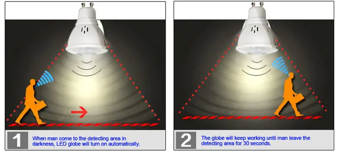 110V 120V 220V 230V Light Bulb LED GU10 3W with PIR Sensor for Stairs Garage Corridor Balcony spot light bar