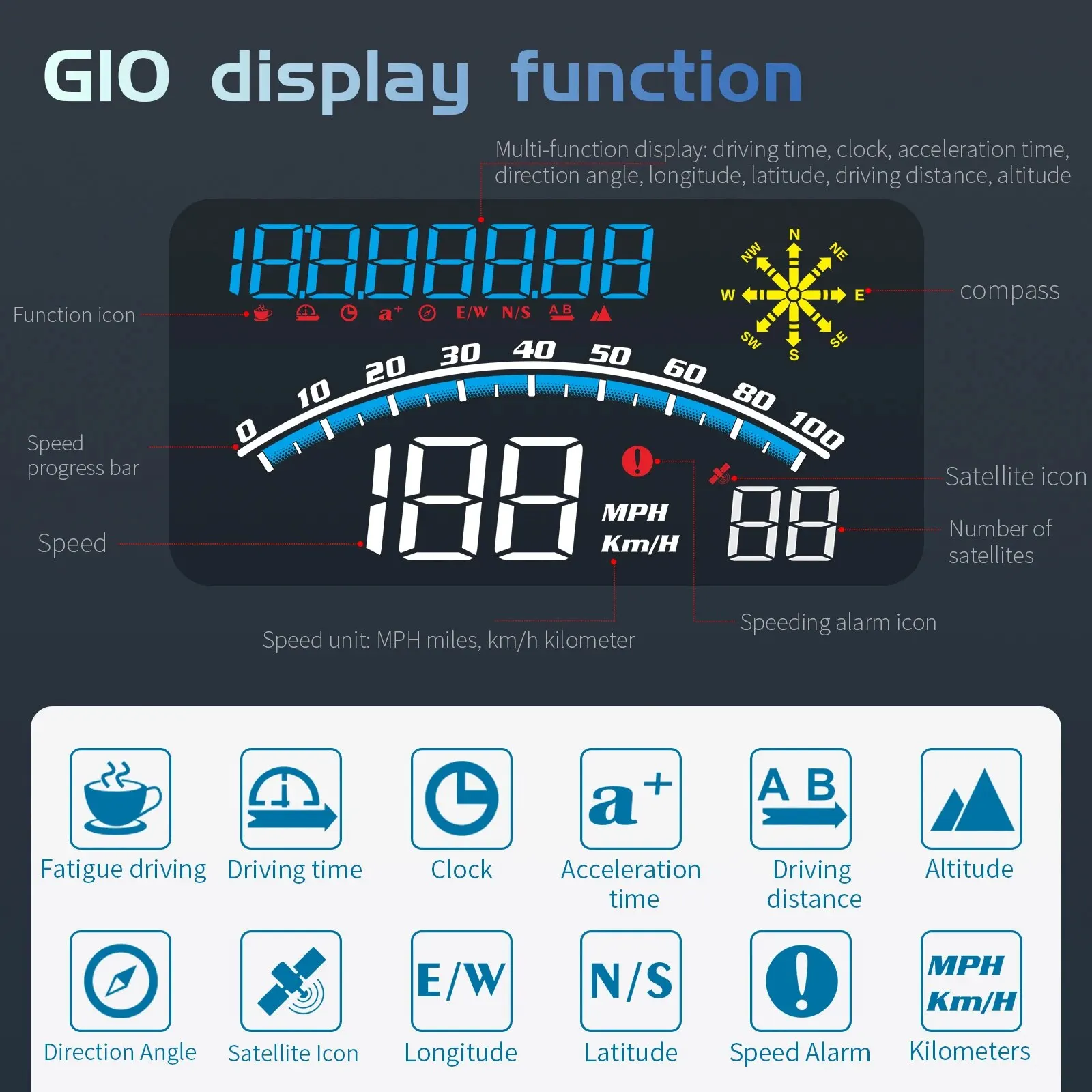  HUD G10  ÷,   ӵ 跮, GPS ӵ, MPH Kmh , ġ ڵ ׸ ǰ 