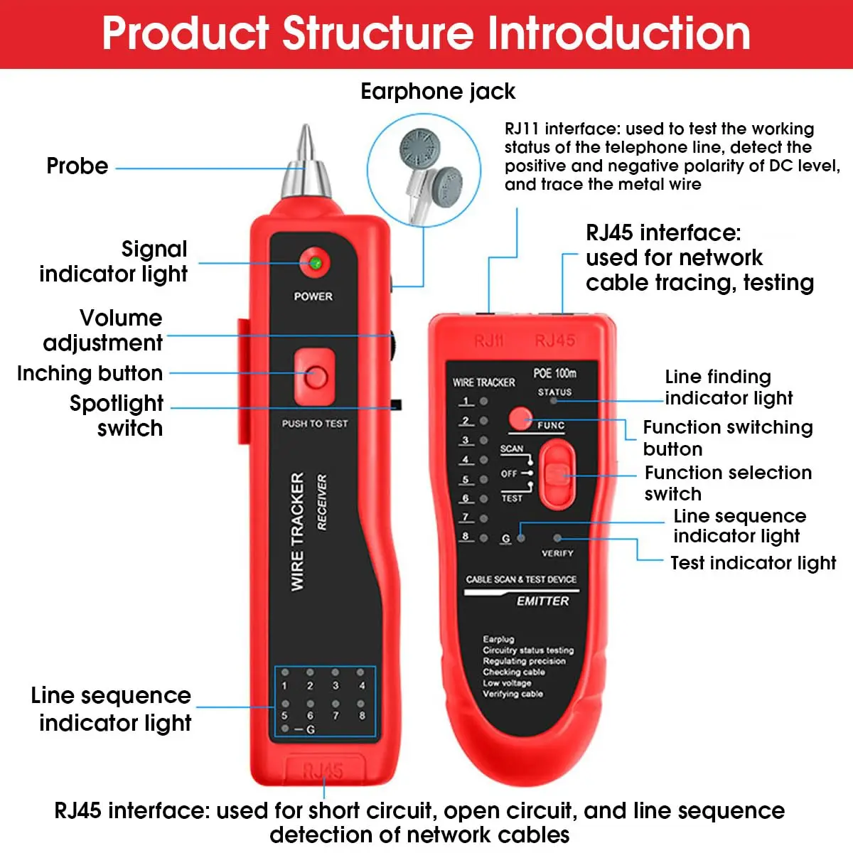 Network Cable Tester, RJ45 RJ11 Multi-Function Wire Tracer and Circuit Tester wi