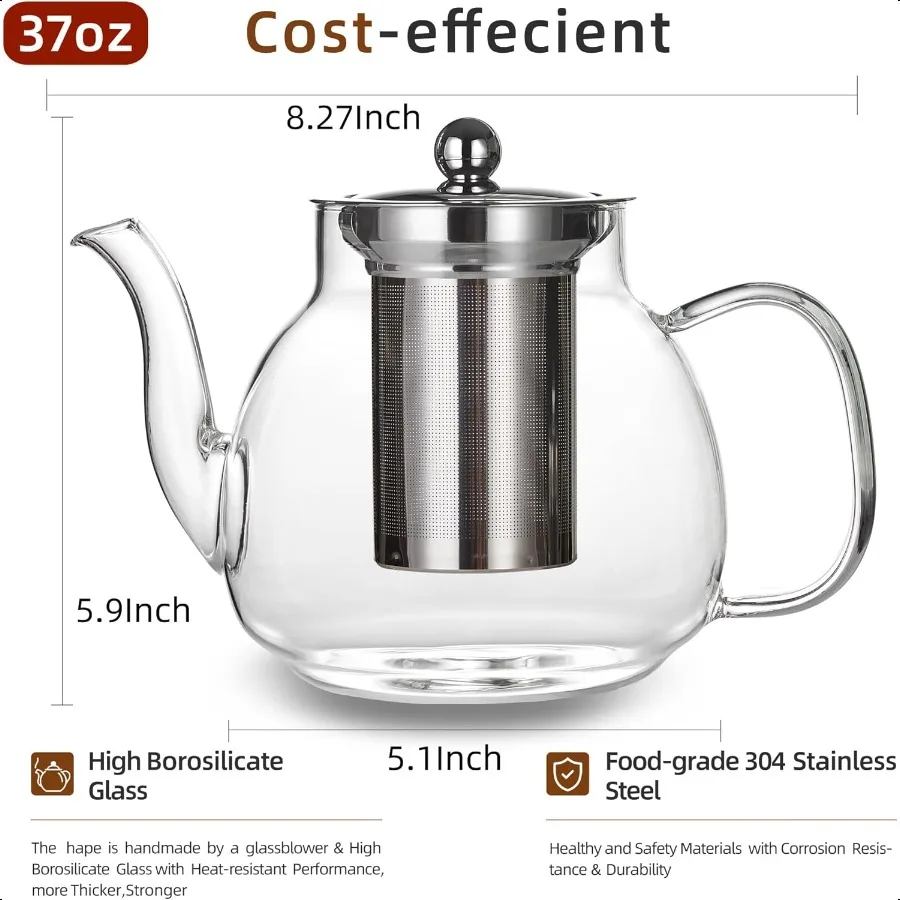 description
