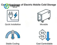 Conteneur frigorifique mobile isolé avec roues pour un transport facile dans les centres logistiques et de distribution 6