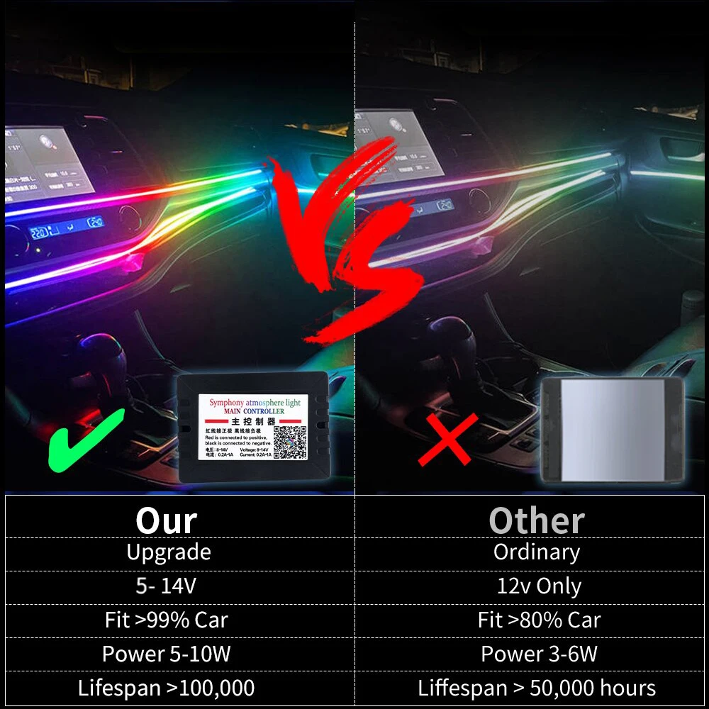 ユニバーサル シンフォニーLEDアンビエントライトセット(18in1) ユニバーサル 18 で 1 デュアルゾーン LED アンビエントライト