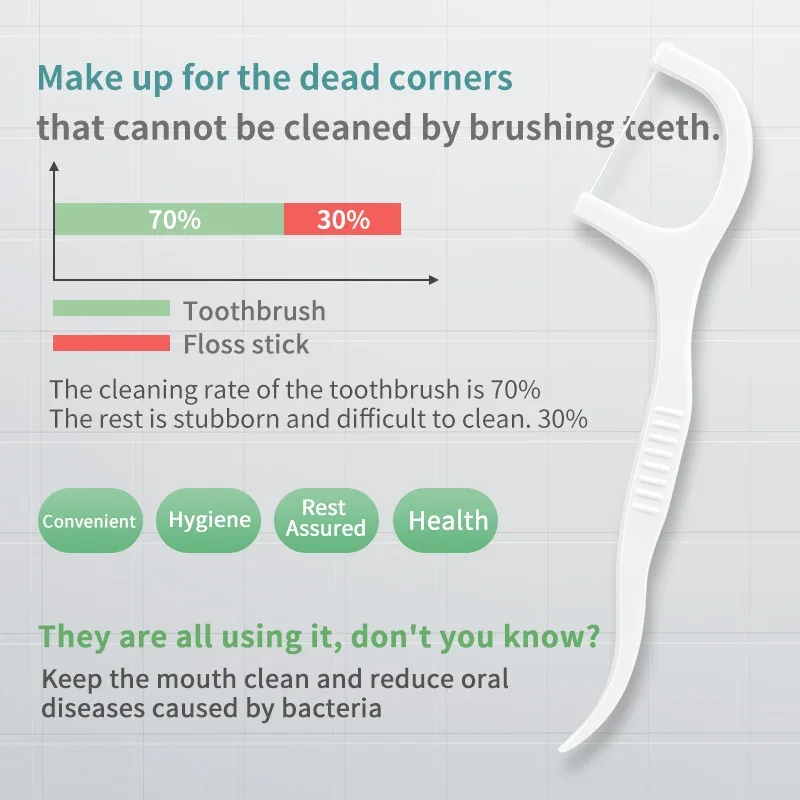 Medical Sterile 55pcs/box  Adult Floss Disposable Safety Safety Floss Upgraded Floss Superfine Floss Stick Family Pack