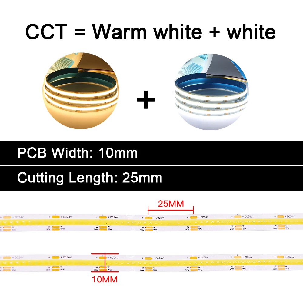 Рисунок 3 - Водонепроницаемый COB CCT светодиодный