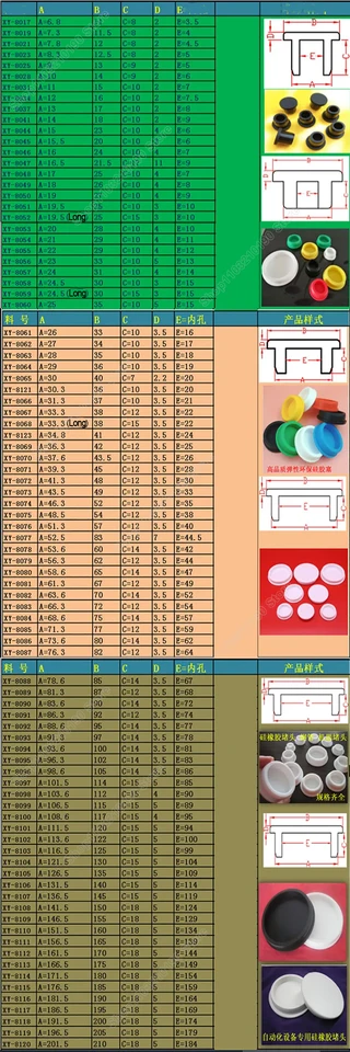 Tappo For Foro, Tappo For Foro In Gomma, 3 Pezzi/set Tappo For Foro In Gomma Nera Tappi Terminali Piatti In Gomma Siliconica Inserti For Tubi For Tubi