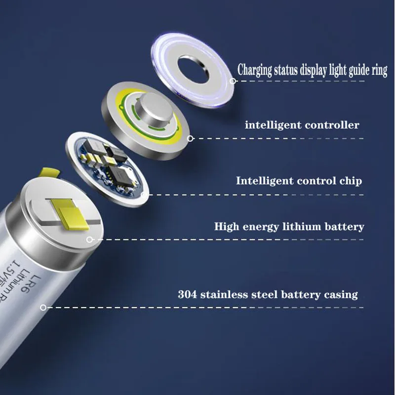 8pcs  jugee 1.5v   lithium  AA usb rechargeable 3000mWh Li-polymer li-ion polymer lithium battery no Charger1.1V low battery re 3