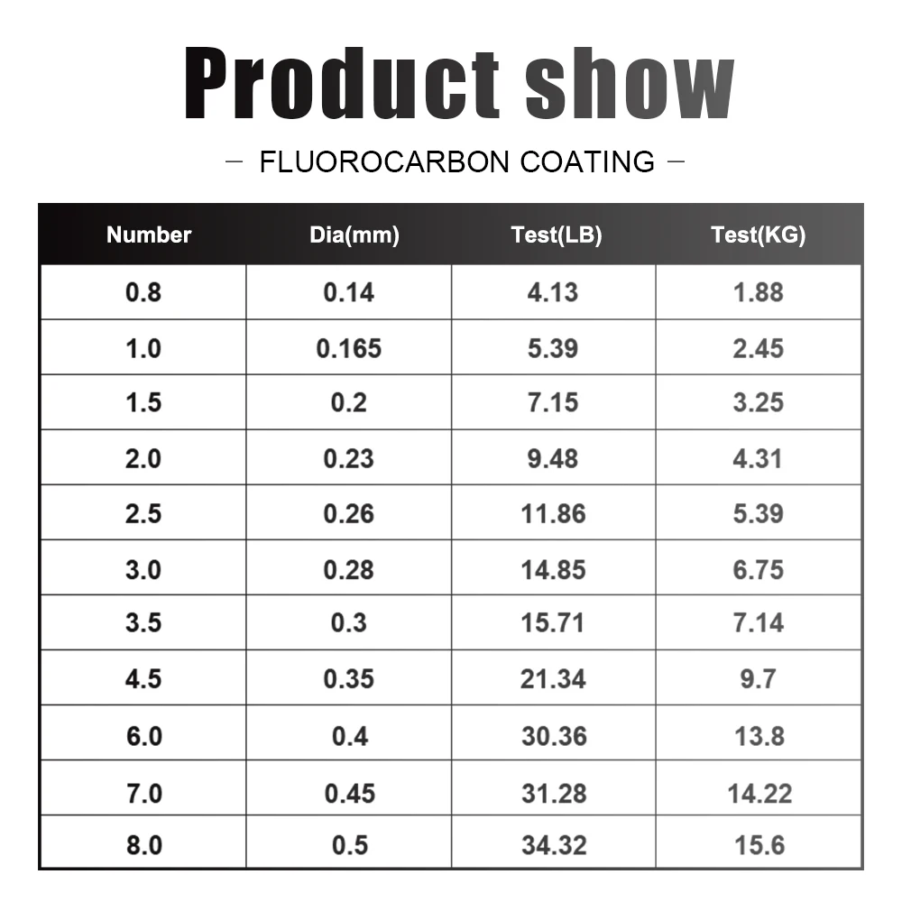 Fishing Line 120M Fluorocarbon Coated Carbon Fiber Lead Bait