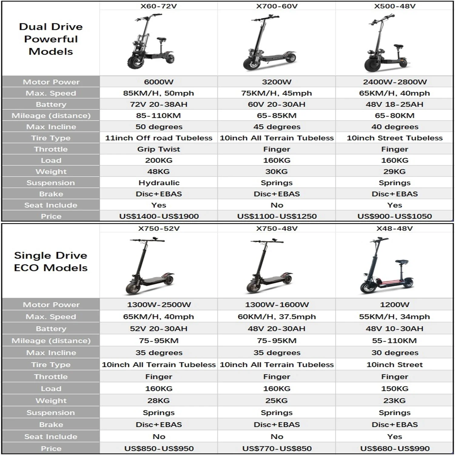 High-Power Foldable Off-Road Electric Scooter 2