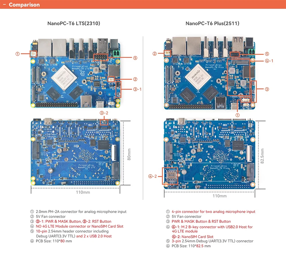 NanoPC T6 Plus Edge Computing Development Board Dual 2.5G Ethernet Rockchip RK35