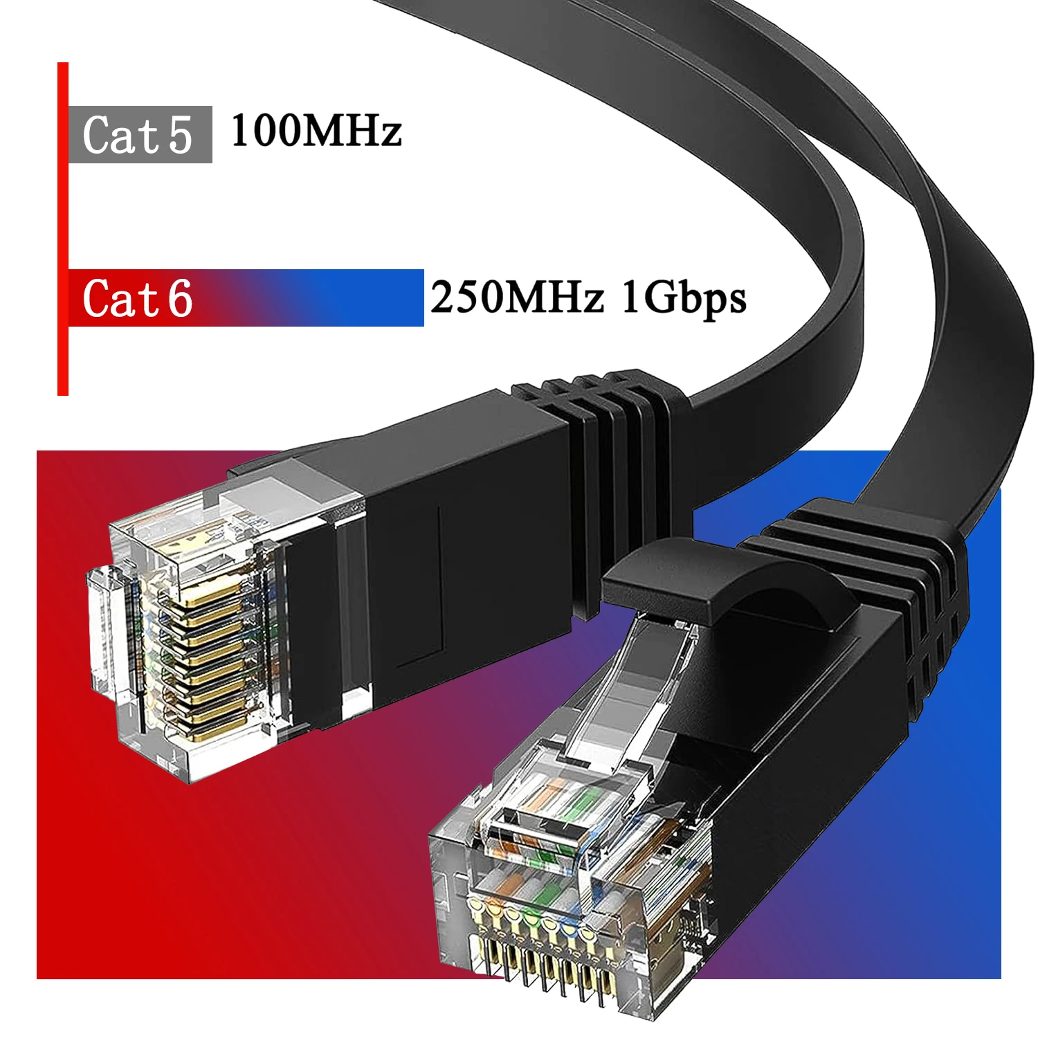High-Speed Flat Cat6 Ethernet Cable with RJ45 Connectors – Available in Various Lengths