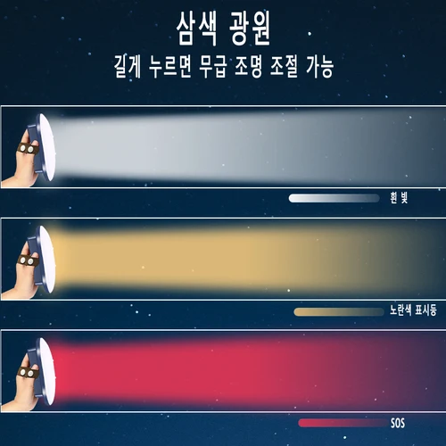 MOSLIGHTING 충전 가능한 캠핑 강광등 자력 줌 옥외 휴대용 낚시 손전등 텐트 램프 작업 수리 비상등 옥외 조명 등산 야간 작업등 80W LED Type- C 1/4 너트 2