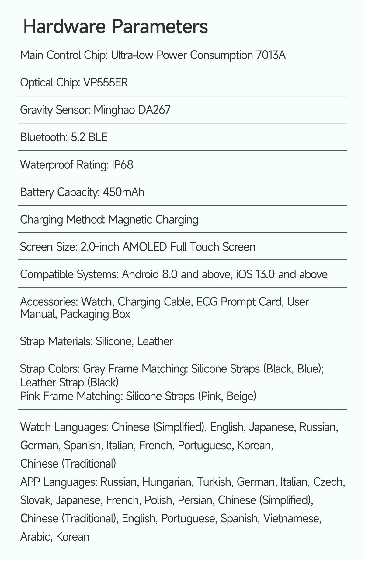 Micro Physical Examination Smartwatch Blood Pressure Uric Acid Blood Lipids Heart Health Analysis Smart Watches for Women 2026