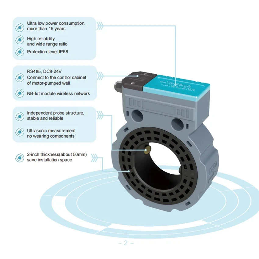 Digital Ultrasonic Flow Meter RS485 Card Type Pipeline Water Meter Industrial Agriculture Irrigation Water Flow Sensor DN50-150 flow meter,water flow meter,turbine flow meter,digital turbine flow meter