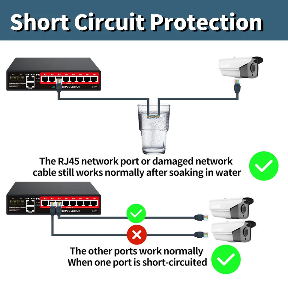 Steamemo-switch Gigabit Ethernet Portas 48v Potência Integrada 120w Rede para Câmera ip ap sem Fio - Imagem 4