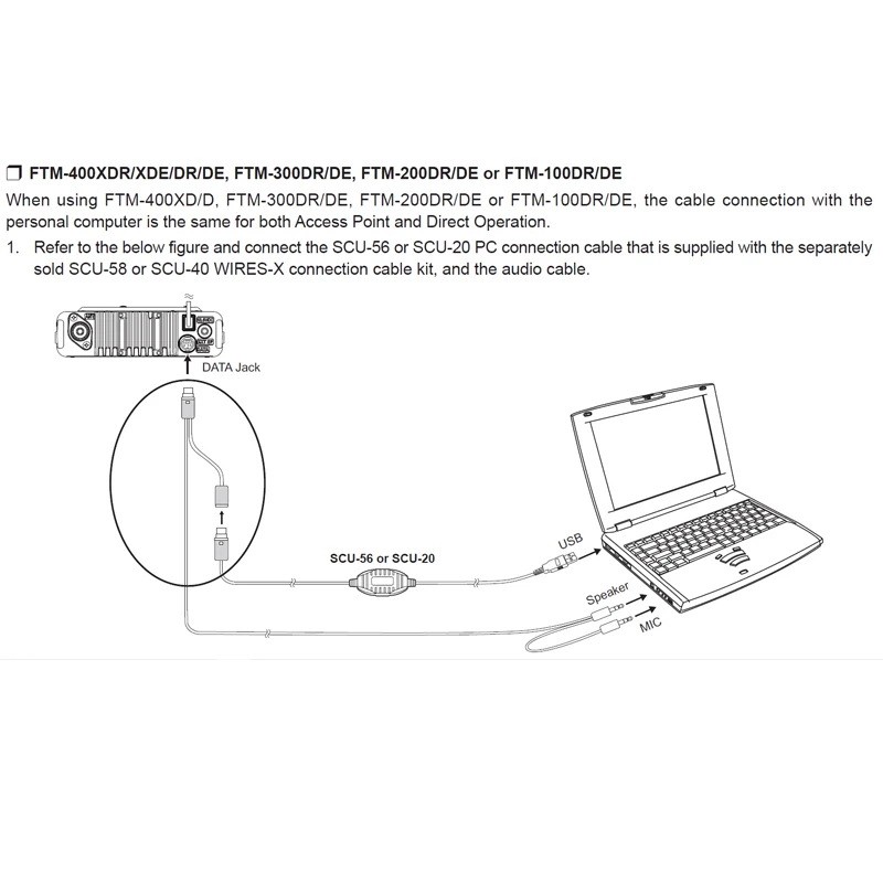 SCU-58 Wires-X Connection Cable Kit For Yaesu FTM-100D/200D