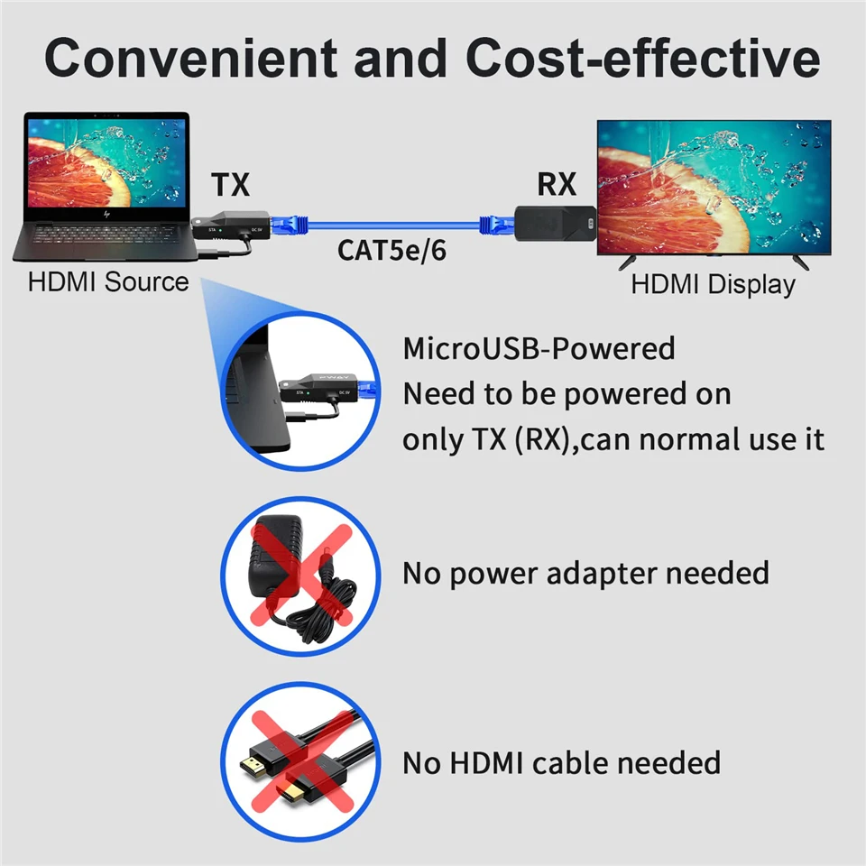 2024 50M HDMI Over IP Network Extender 1080P HDMI Transmitter by RJ45 CAT5e CAT6