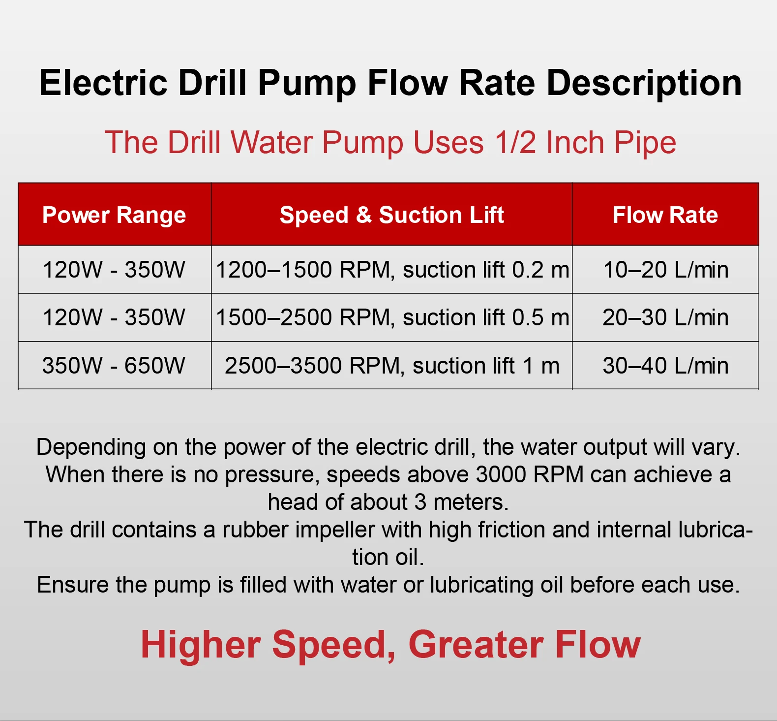 Drill-Powered Water Pump Portable Self Priming Centrifugal Pump for Aquarium Pon