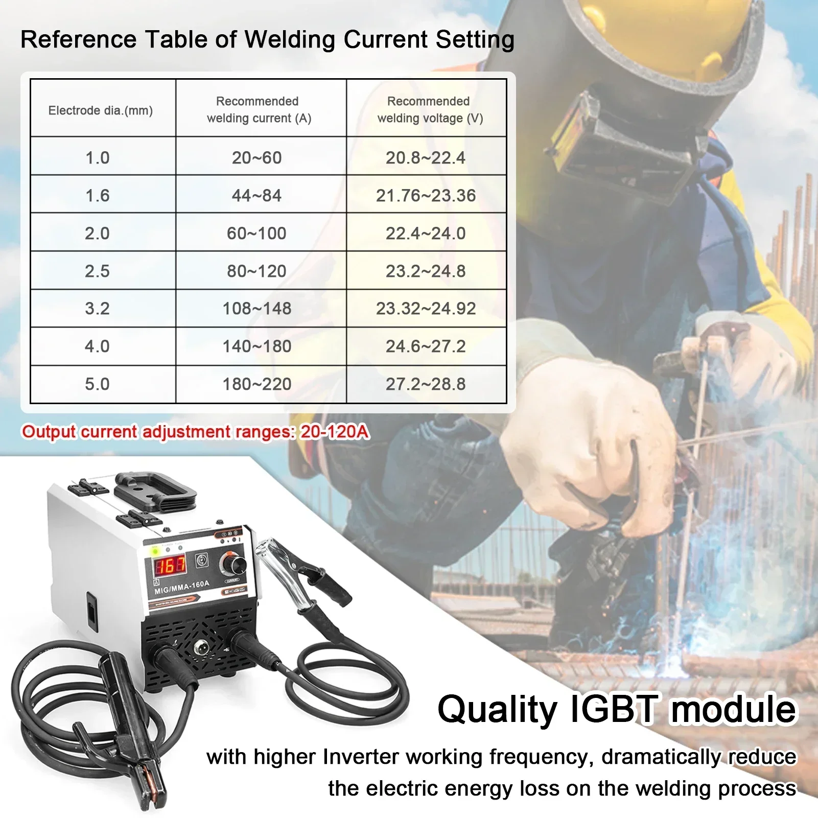 2in1 MIG MMA Welders Carbon Dioxide Gases-Shielded and Manual Welding Multipurpose IGBT Direct Current Inverter Welders Tools 5