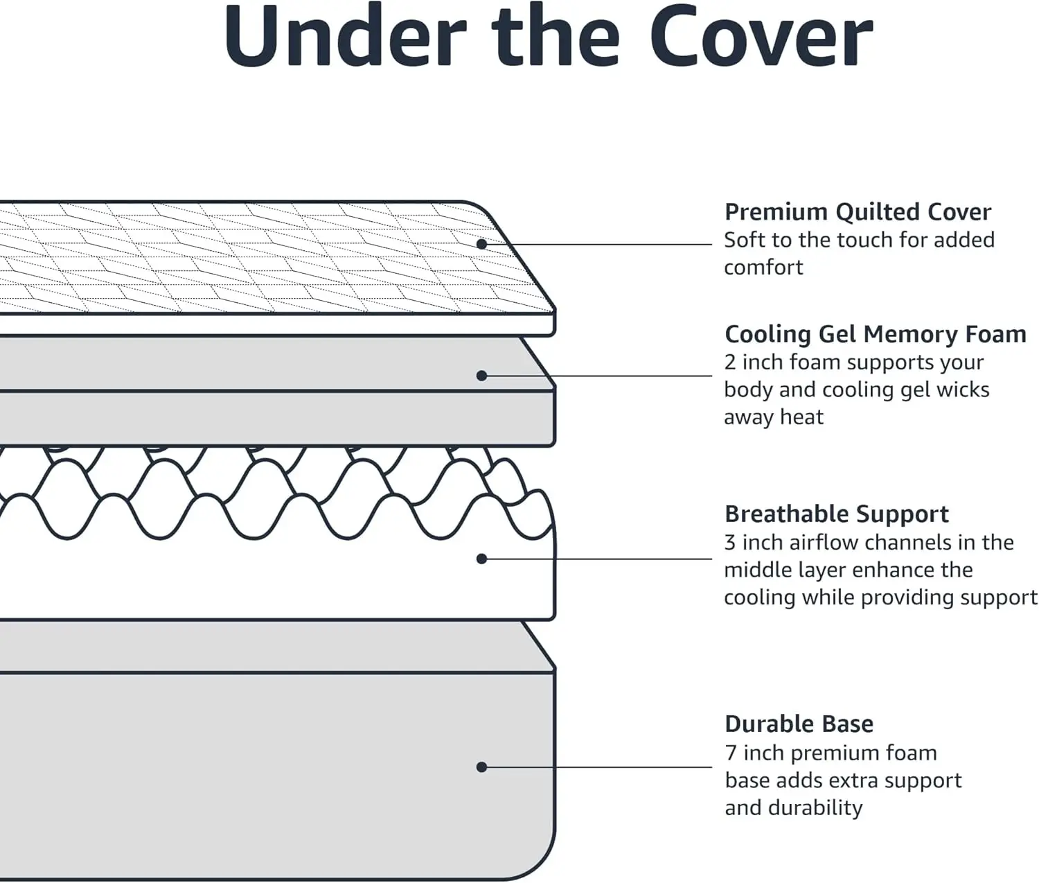Gel Memory Foam Mattress, Firm, Cooling, Queen Size Mattress, CertiPUR-US Certified, 80 x 60 x 12 inches, White/Dark Gray 4