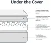 Gel Memory Foam Mattress, Firm, Cooling, Queen Size Mattress, CertiPUR-US Certified, 80 x 60 x 12 inches, White/Dark Gray 4