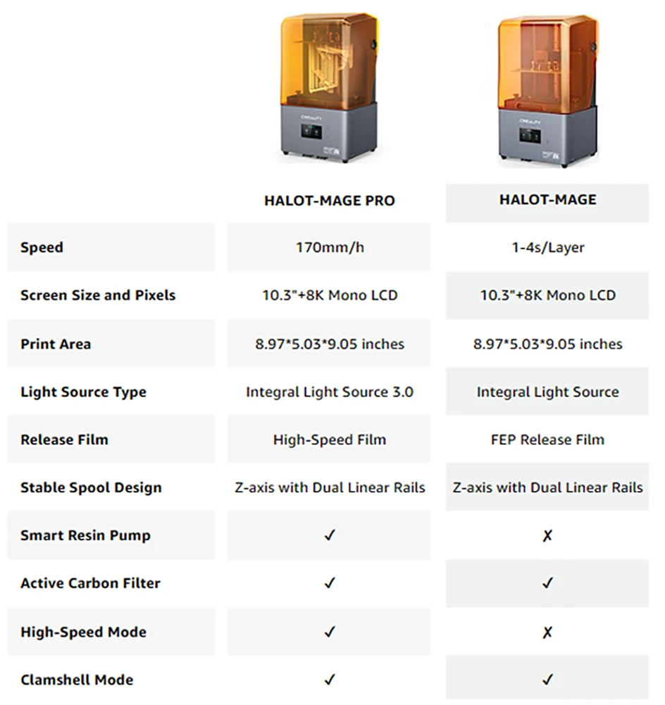 3D принтер CREALITY HALOT-MAGE PRO /HALOT-MAGE, высокоточный, с ...