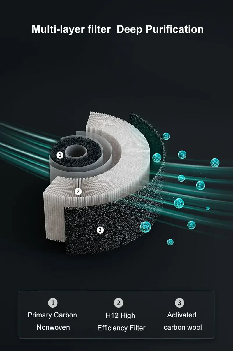 فلتر HEPA لتنقية الهواء بمنفذ USB للسيارة والمنزل...