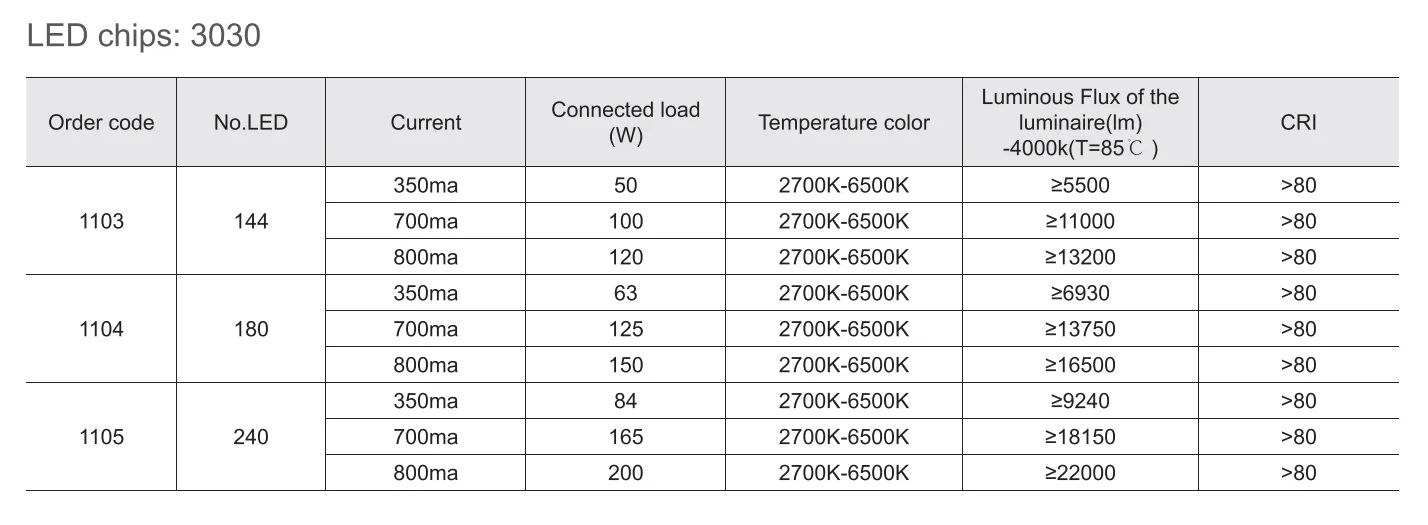 야외 LED 조명, 150W IP66