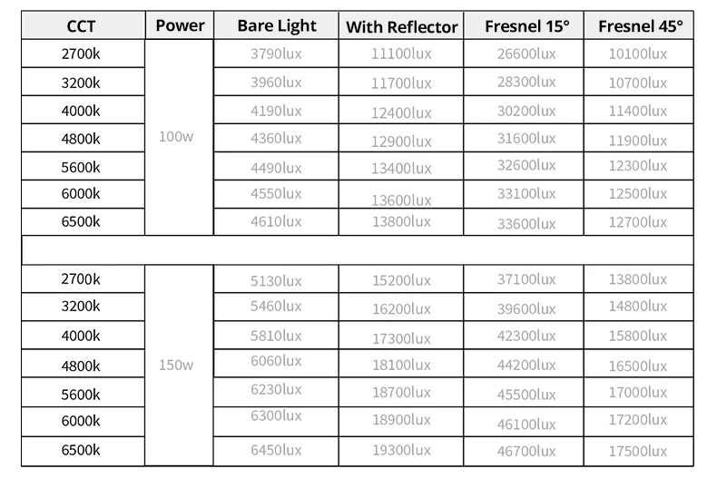 INKEE GC150 2600K-6500K 150W Power Integrated LED Light 9600mAh Fill Light for O